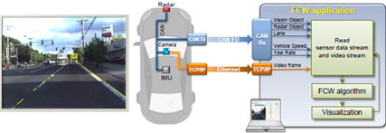 智能汽车的通信和网络技术高级培训(图1)