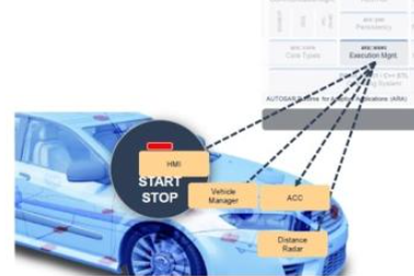 AUTOSAR的未来: AP是否会取代CP？