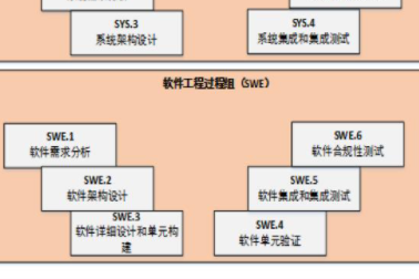 ASPICE在车载嵌入式软件开发中的应用