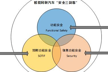 揭秘 ISO 21448，它是自动驾驶行业的新风向标？