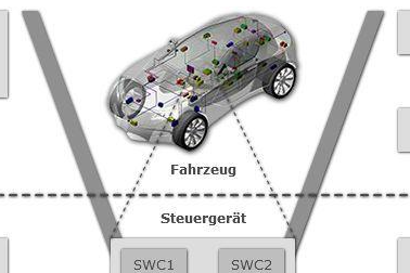 AUTOSAR 基础软件的内在安全