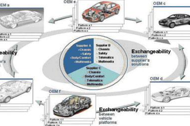 AUTOSAR架构的CAN Driver