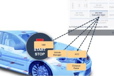 图解AUTOSAR（六）——服务层（Service Layer）、复杂驱动（Complex Drivers）