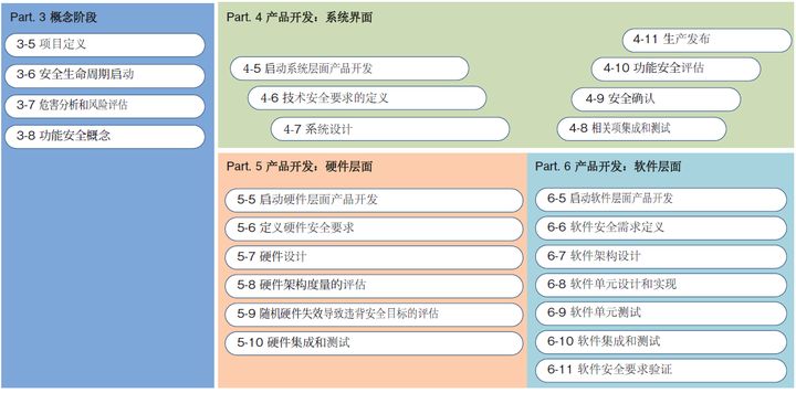 自动驾驶安全设计实例：转向系统的安全设计和安全测试(图1)