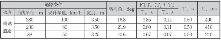 自动驾驶安全设计实例：转向系统的安全设计和安全测试(图4)