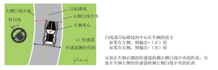 自动驾驶安全设计实例：转向系统的安全设计和安全测试(图11)