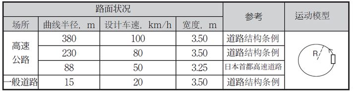 自动驾驶安全设计实例：转向系统的安全设计和安全测试(图13)