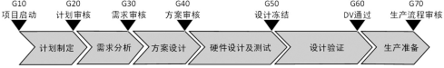 自动驾驶硬件功能安全面临的挑战(图1)