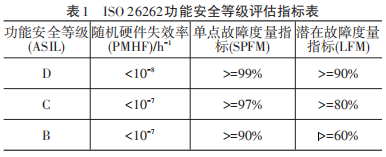 自动驾驶硬件功能安全面临的挑战(图6)