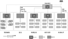 自动驾驶硬件功能安全面临的挑战(图4)