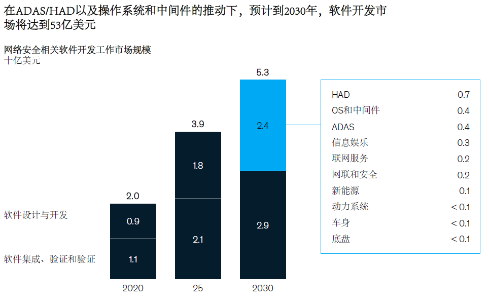 汽车信息安全报告：挑战与措施（下）(图3)