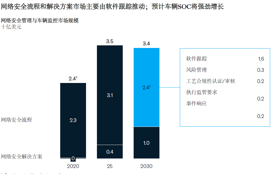 汽车信息安全报告：挑战与措施（下）(图4)