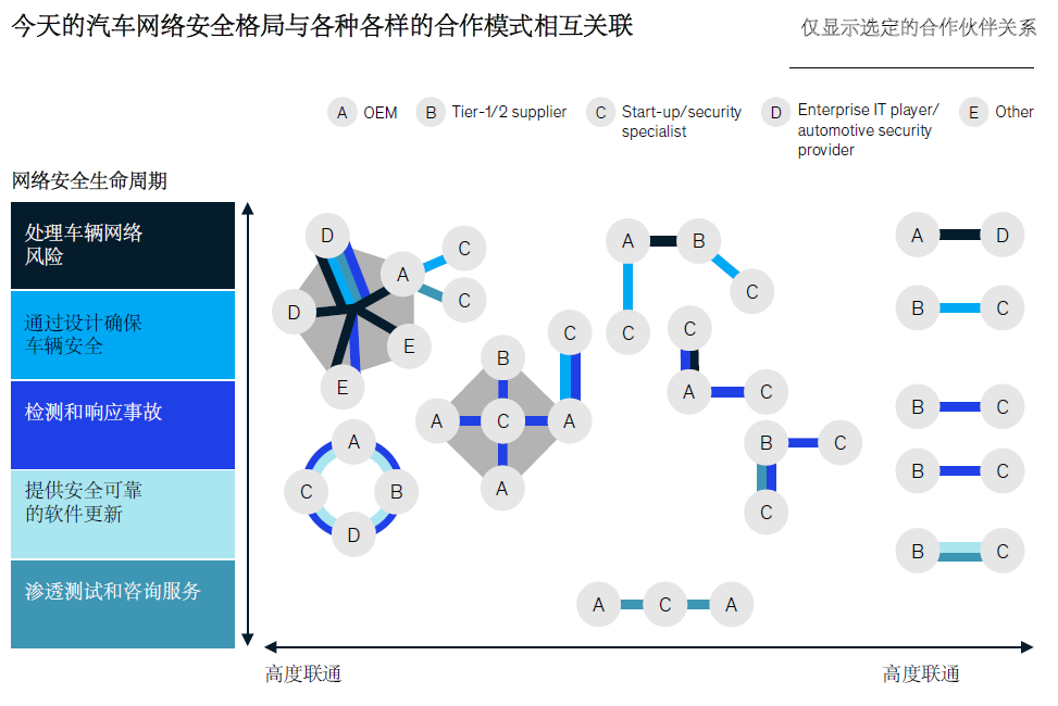 汽车信息安全报告：挑战与措施（下）(图5)