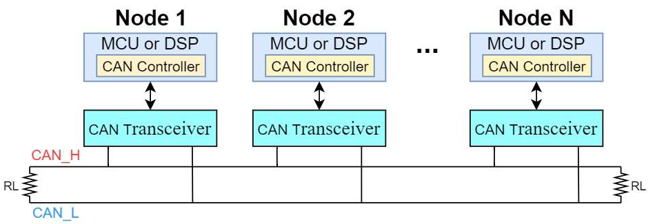 汽车信息安全：扒一扒CAN总线的安全漏洞（上）(图2)