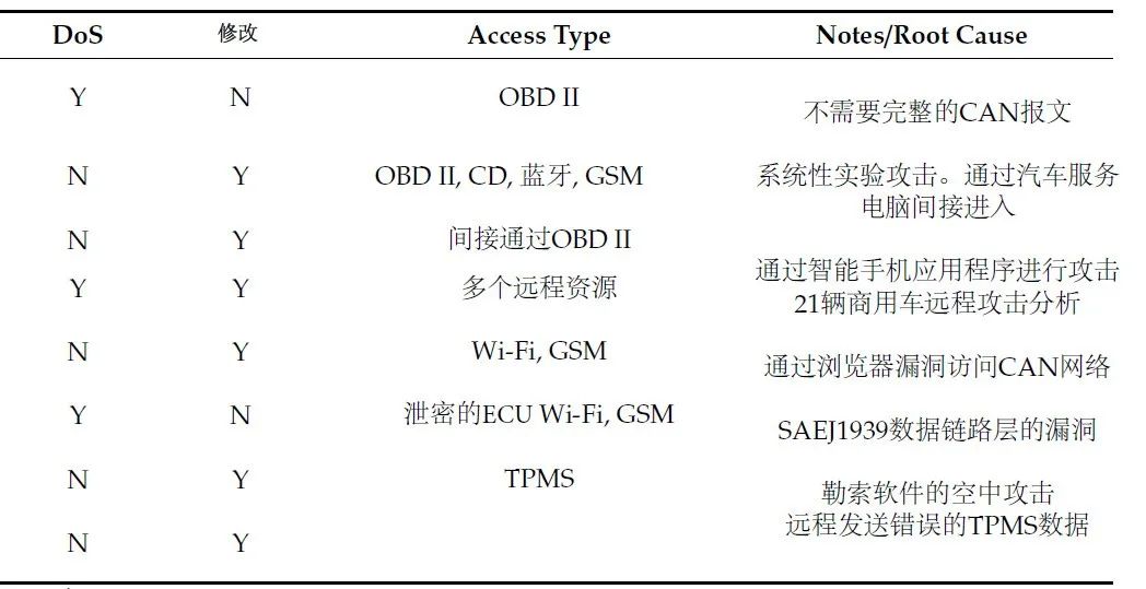 汽车信息安全：扒一扒CAN总线的安全漏洞（上）(图7)