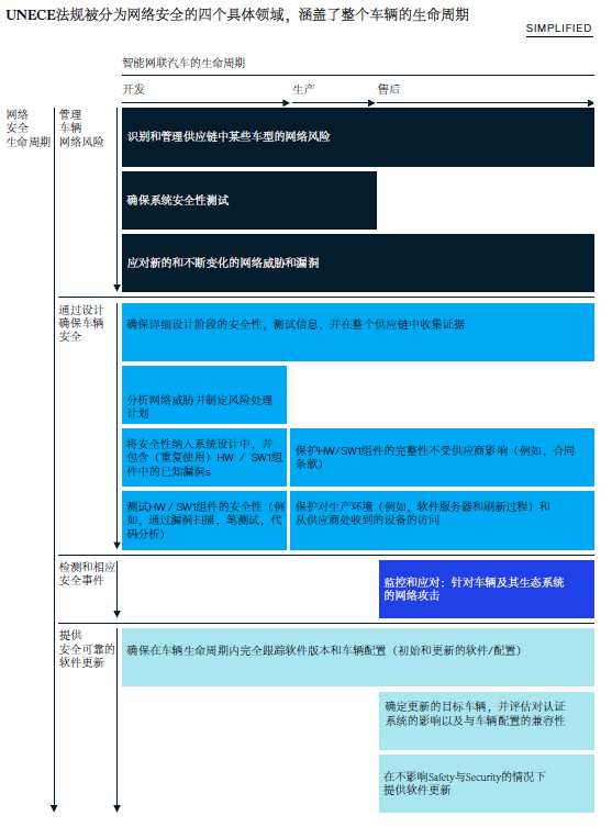 汽车信息安全报告：挑战与措施（上）(图3)