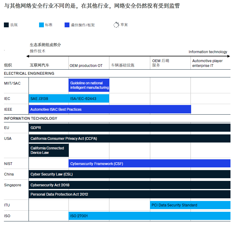 汽车信息安全报告：挑战与措施（上）(图5)