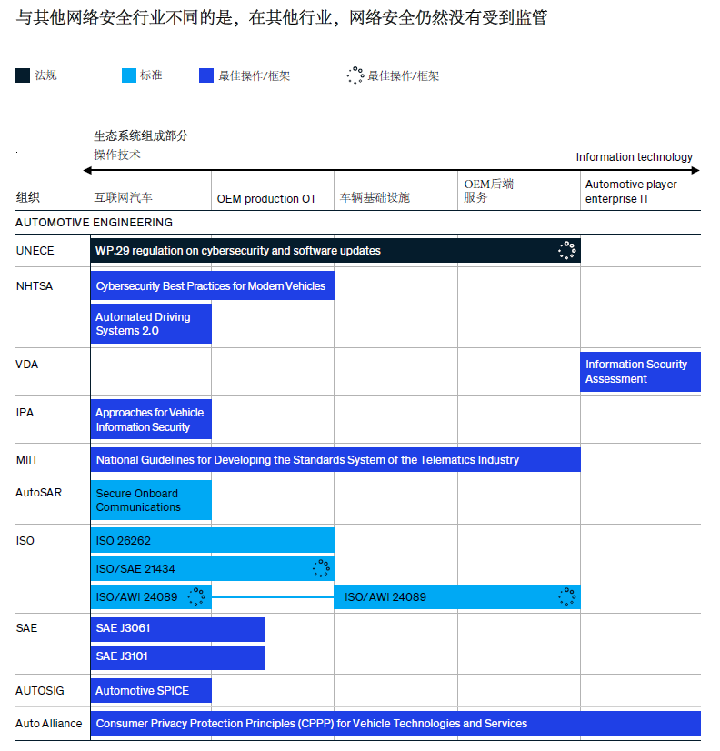 汽车信息安全报告：挑战与措施（上）(图4)