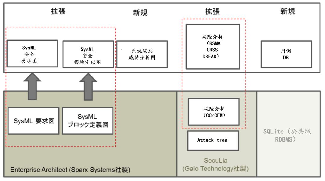 智能汽车信息安全共通模型、攻击评价及V2X签名验证(图6)