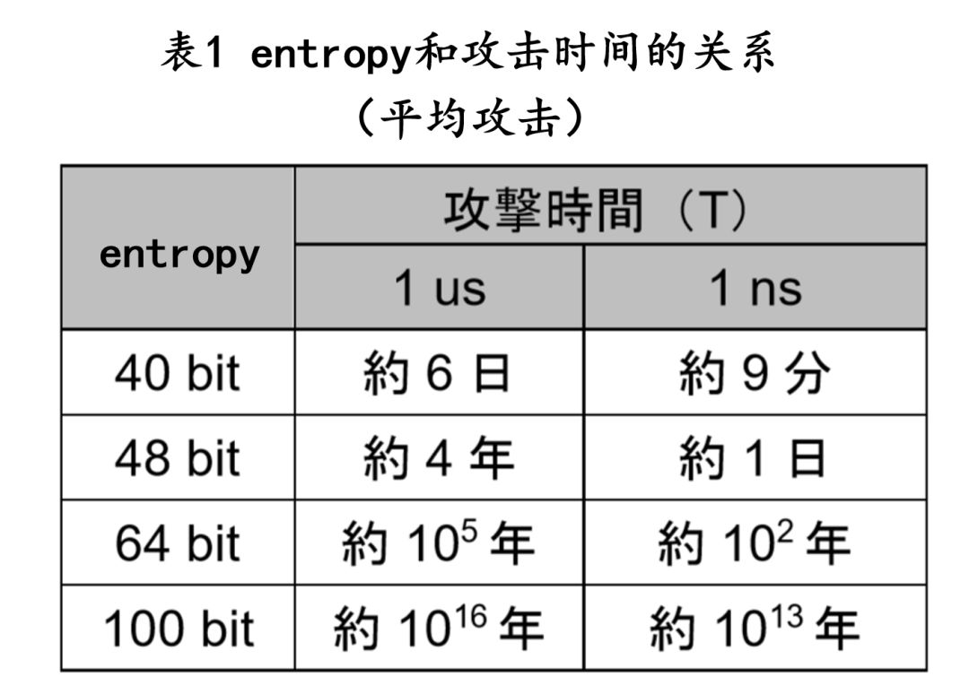 智能汽车信息安全共通模型、攻击评价及V2X签名验证(图10)