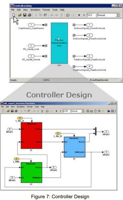 基于模型开发(MBD)中AUTOSAR架构实现(图8)