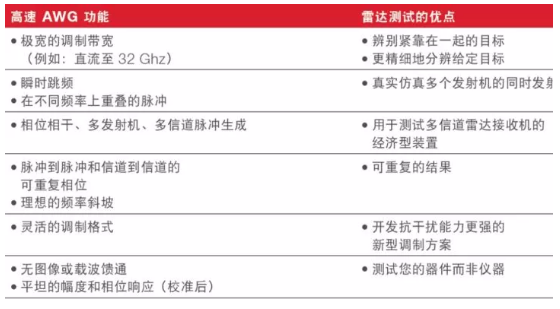 毫米波雷达如何增强ADAS和自动驾驶(图6)