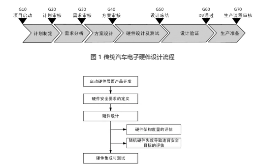 自动驾驶硬件功能安全面临的挑战(图1)