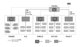 自动驾驶硬件功能安全面临的挑战(图4)