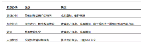 汽车信息安全：扒一扒CAN总线的安全漏洞（下）(图1)