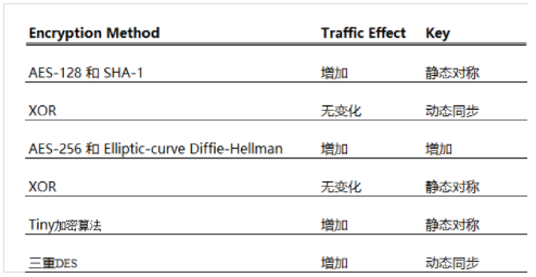 汽车信息安全：扒一扒CAN总线的安全漏洞（下）(图2)