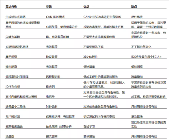 汽车信息安全：扒一扒CAN总线的安全漏洞（下）(图4)