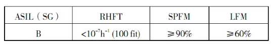 FMEDA 计算公式和流程、在汽车工业产品设计中的应用案例(图14)