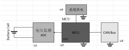 FMEDA 计算公式和流程、在汽车工业产品设计中的应用案例(图15)