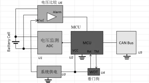 FMEDA 计算公式和流程、在汽车工业产品设计中的应用案例(图16)