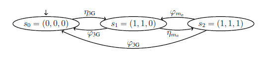 汽车E/E架构网络安全设计(八)：系统级汽车架构安全分析方法（2）(图6)