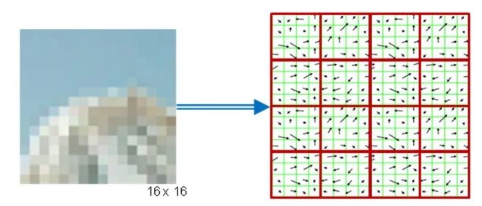 如何将摄像头和激光雷达合二为一？详解2D+3D数据融合技术！(图12)