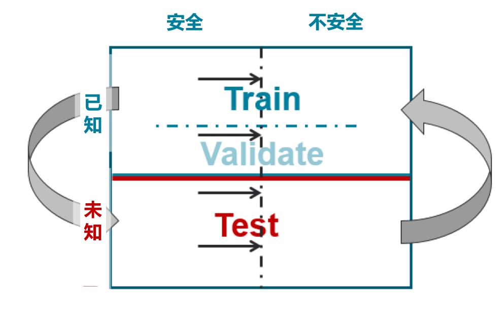 预期功能安全（SOTIF）的分析方法（三）场景库建设与未知场景开发(图28)