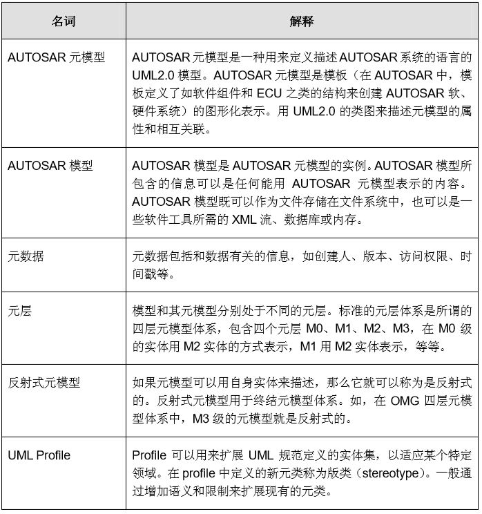 AUTOSAR技术分析报告（下）(图5)