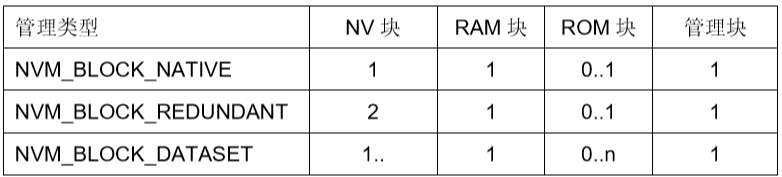 AUTOSAR技术分析报告（上）(图12)