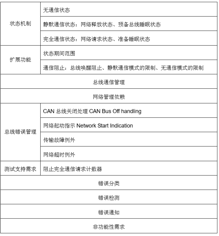 AUTOSAR技术分析报告（上）(图18)