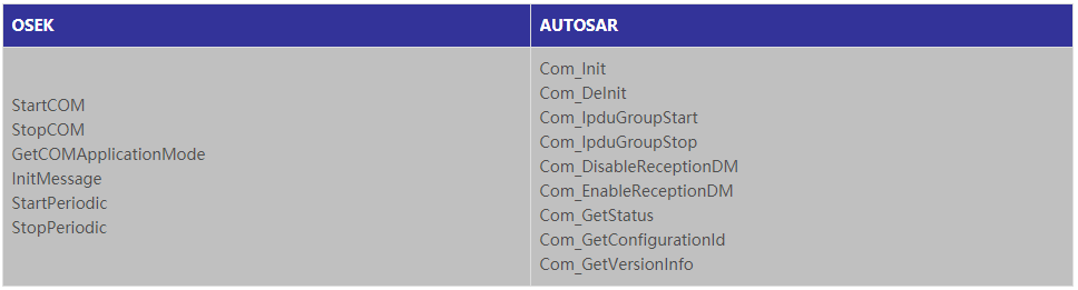 AUTOSAR技术分析报告（上）(图19)