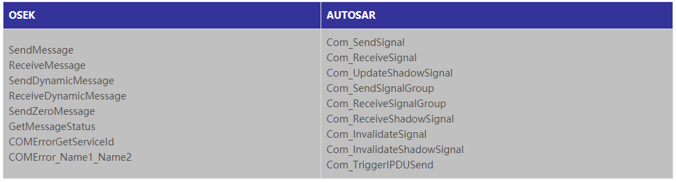 AUTOSAR技术分析报告（上）(图20)