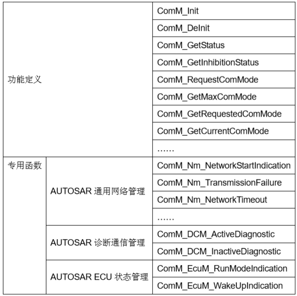 AUTOSAR技术分析报告（上）(图22)