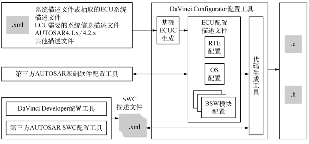 基于AUTOSAR的车载以太网通信技术与实现(图4)