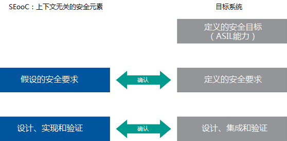 软件安全秘诀：基于ISO/DIS 26262开发ECU基础软件(图3)