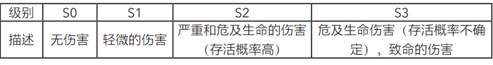 ISO26262功能安全设计与测试方法(图2)