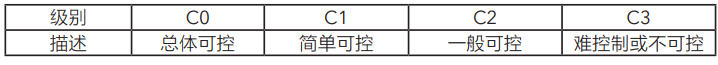 ISO26262功能安全设计与测试方法(图4)