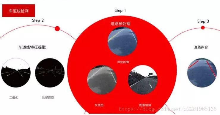 激光、图像和雷达传感器如何感知环境信息？(图3)