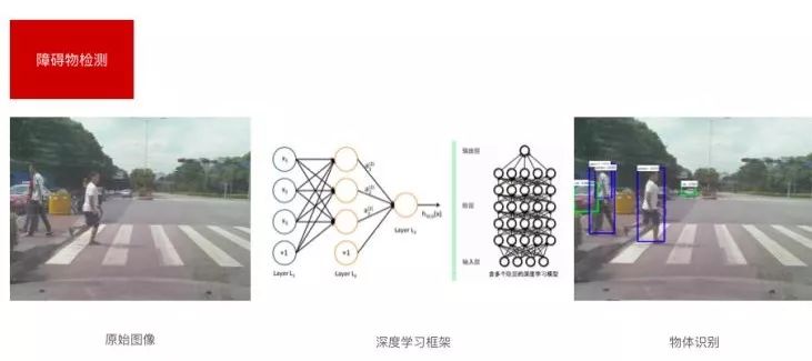 激光、图像和雷达传感器如何感知环境信息？(图4)