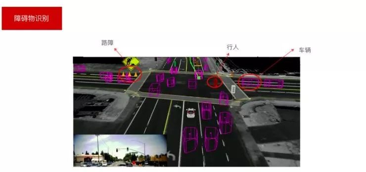 激光、图像和雷达传感器如何感知环境信息？(图8)